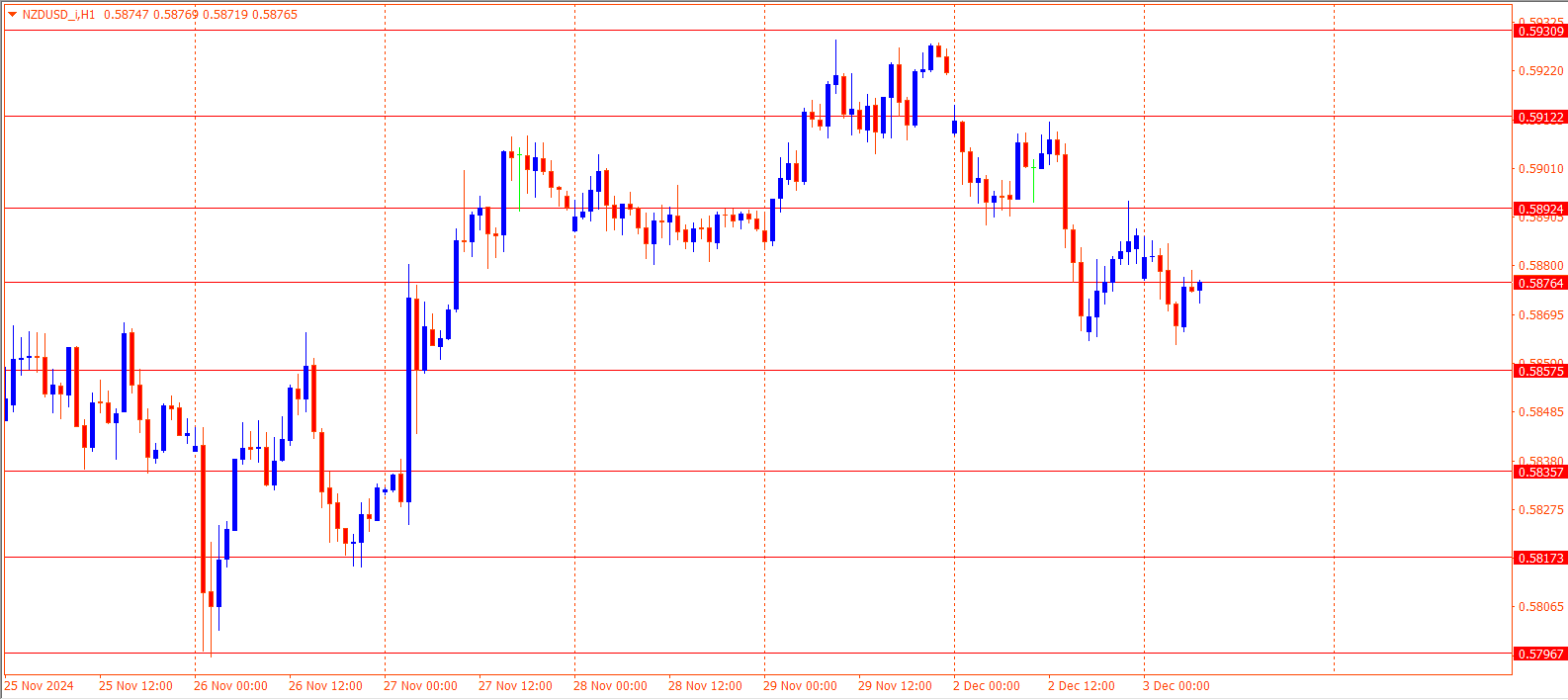 NZDUSD